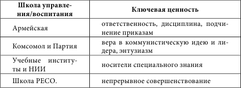 Секреты мастерства страхового менеджера: как быстро набрать агентов и эффективно управлять группой - i_008.png