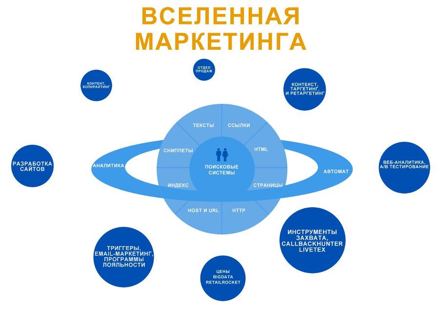 SEO для бизнеса - _5.jpg