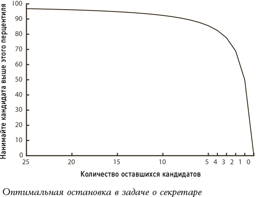 Алгоритмы для жизни: Простые способы принимать верные решения - i_006.png