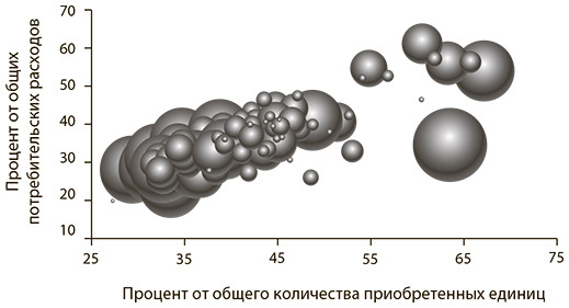 Суперпотребители. Кто это и почему они так важны для вашего бизнеса - i_001.jpg