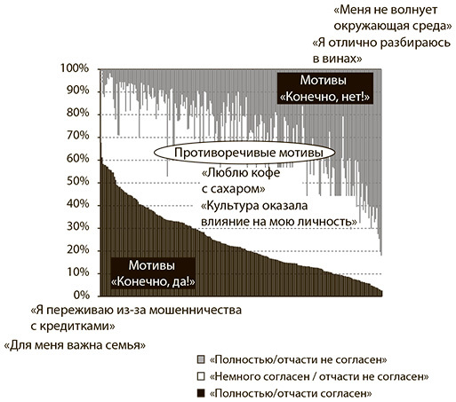 Суперпотребители. Кто это и почему они так важны для вашего бизнеса - i_002.jpg