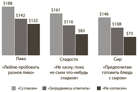 Суперпотребители. Кто это и почему они так важны для вашего бизнеса - i_003.jpg