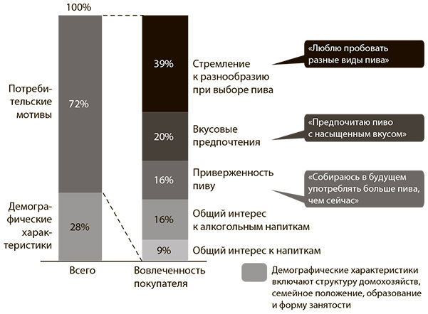 Суперпотребители. Кто это и почему они так важны для вашего бизнеса - i_004.jpg