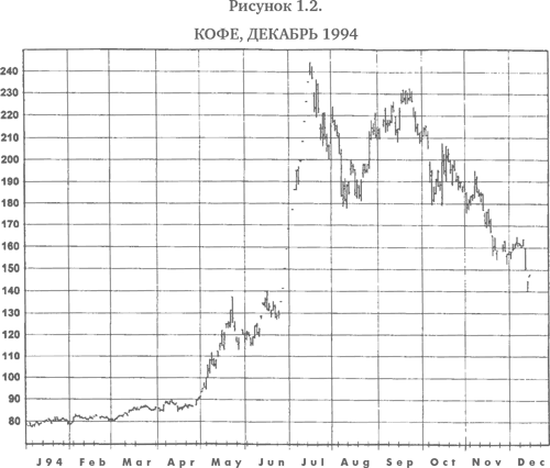 Технический анализ: Полный курс - i_003.png