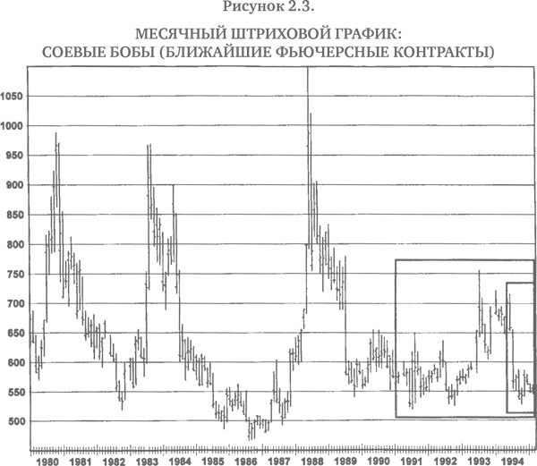 Технический анализ: Полный курс - i_006.png