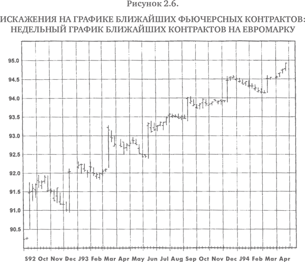 Технический анализ: Полный курс - i_009.png