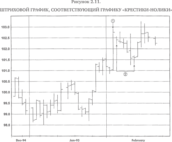 Технический анализ: Полный курс - i_014.png