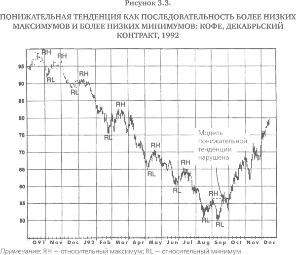 Технический анализ: Полный курс - i_018.png