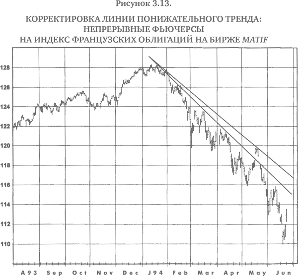 Технический анализ: Полный курс - i_028.png