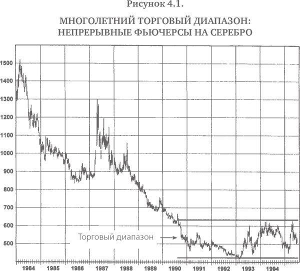 Технический анализ: Полный курс - i_060.png