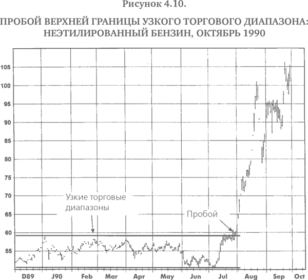 Технический анализ: Полный курс - i_069.png
