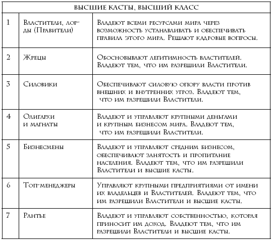 Теория Каст и Ролей (СИ) - i_006.png