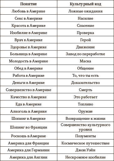 Личность в системе маркетинговых коммуникаций - i_009.png