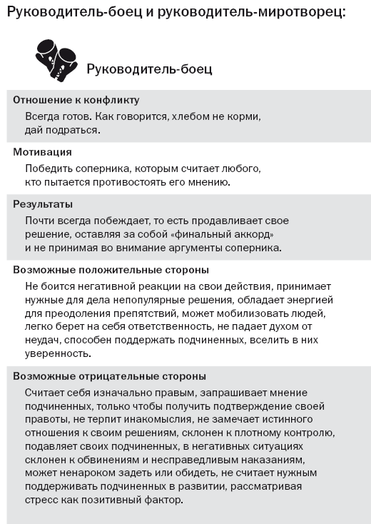 Как наказывать подчиненных: за что, для чего, каким образом. Профессиональная технология для регулярного менеджмента - i_005.png