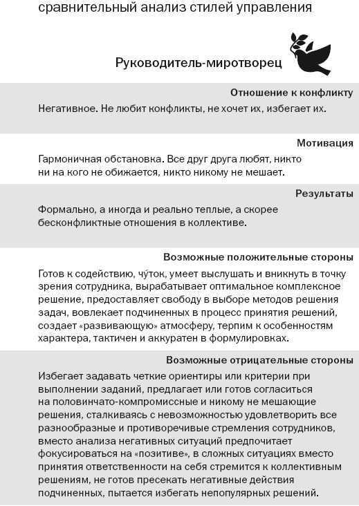 Как наказывать подчиненных: за что, для чего, каким образом. Профессиональная технология для регулярного менеджмента - i_006.png