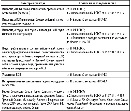 Сам себе риэлтор. Ваши права и льготы по жилищному вопросу и налогам - i_007.png