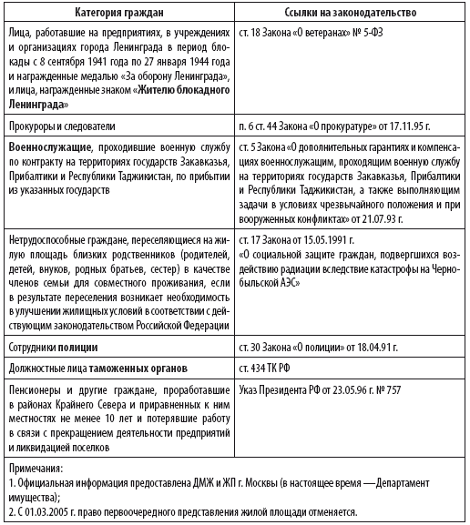 Сам себе риэлтор. Ваши права и льготы по жилищному вопросу и налогам - i_009.png