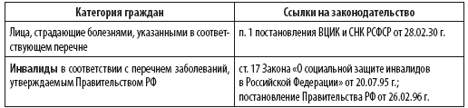 Сам себе риэлтор. Ваши права и льготы по жилищному вопросу и налогам - i_010.png