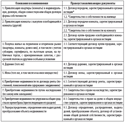 Сам себе риэлтор. Юридическая и судебная практика - i_025.png