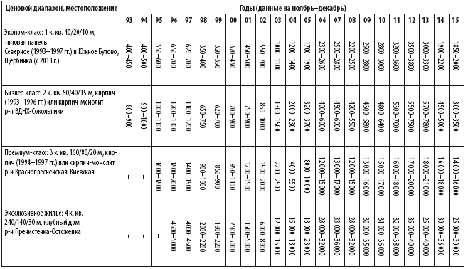 Сам себе риэлтор. Решение вашего квартирного вопроса - i_027.png