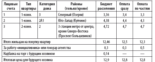 Сам себе риэлтор. Решение вашего квартирного вопроса - i_044.png