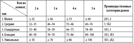 Сам себе риэлтор. Решение вашего квартирного вопроса - i_046.png