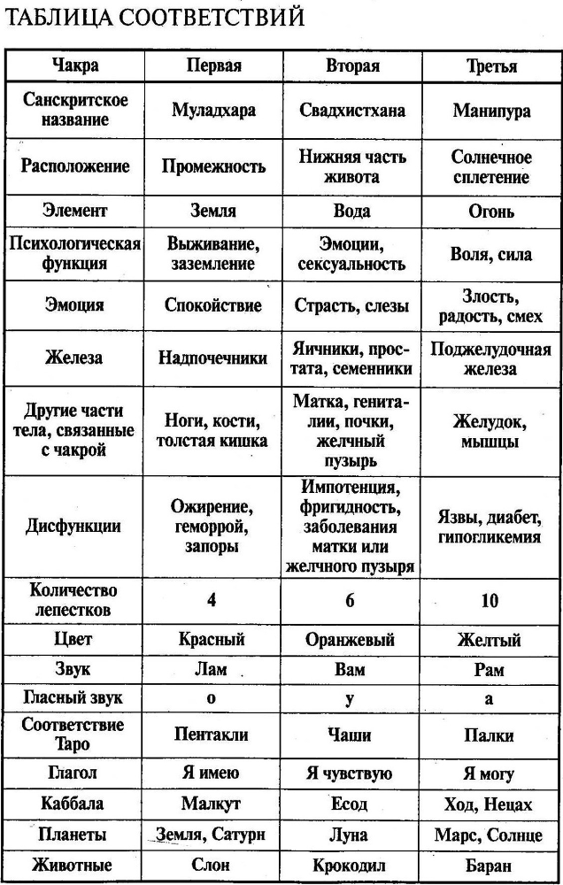 Чакры - img_2.png