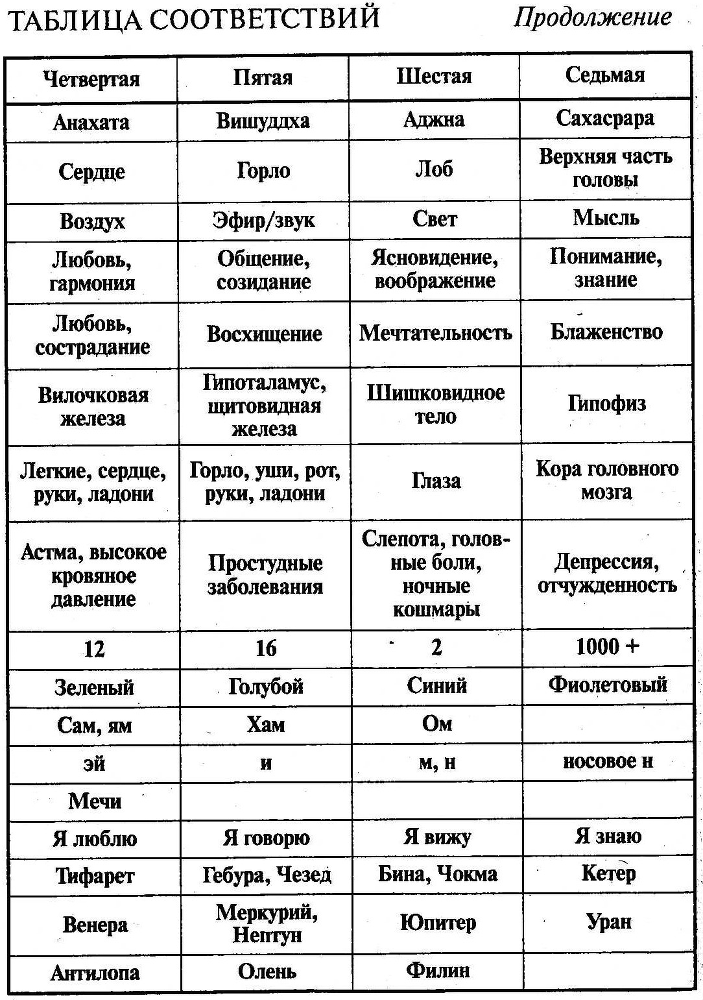 Чакры - img_3.png