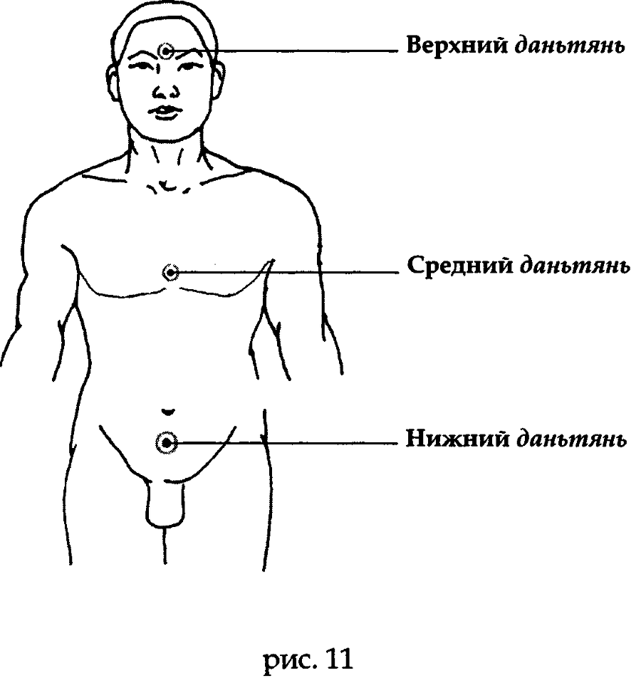 Цигун для глаз (ЛП) - img_194.png