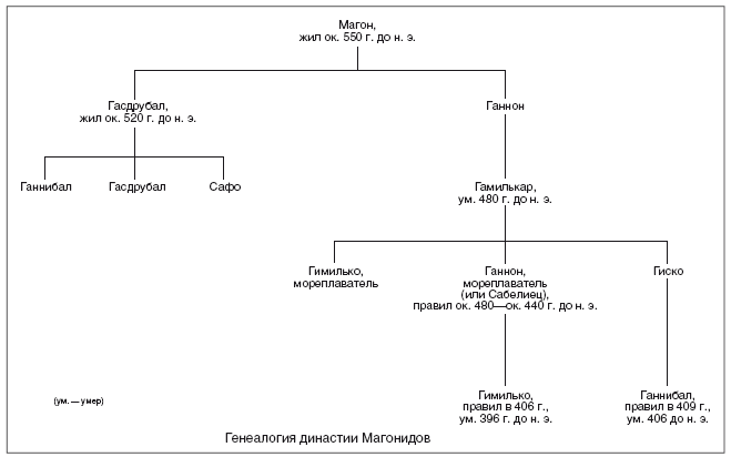 Карфаген. Летопись легендарного города-государства с основания до гибели - i_008.png
