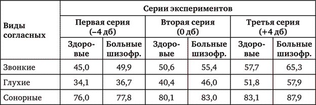 Патопсихология шизофрении - i_010.png