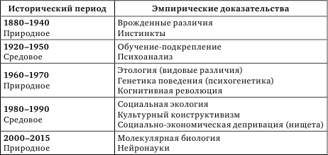 Принцип развития в современной психологии - i_001.png