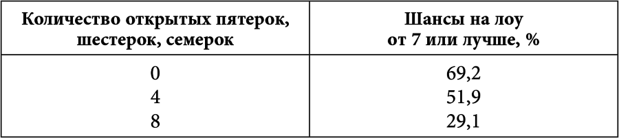 Математика покера от профессионала - i_019.png