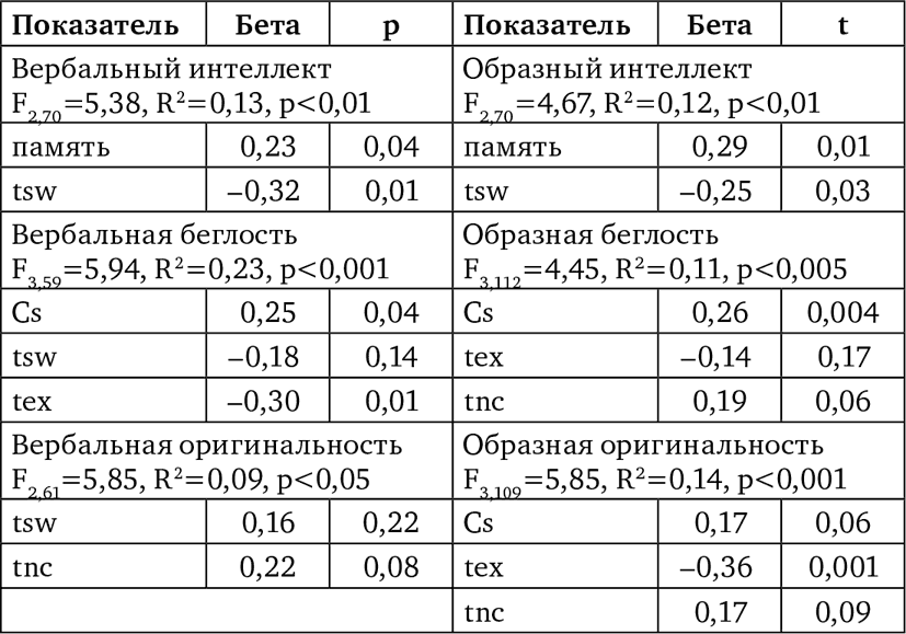 Современные исследования интеллекта и творчества - i_010.png