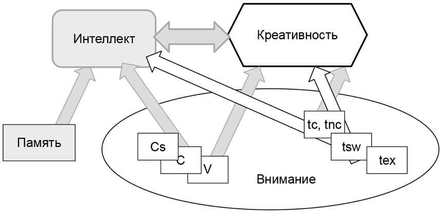 Современные исследования интеллекта и творчества - i_012.png