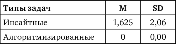 Современные исследования интеллекта и творчества - i_014.png