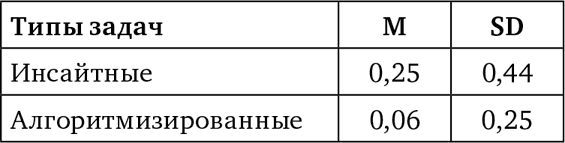 Современные исследования интеллекта и творчества - i_015.png