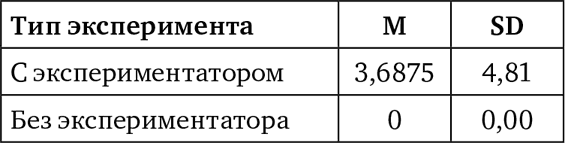 Современные исследования интеллекта и творчества - i_017.png
