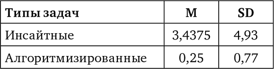 Современные исследования интеллекта и творчества - i_018.png