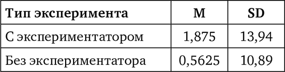Современные исследования интеллекта и творчества - i_019.png