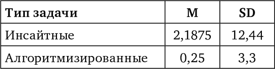 Современные исследования интеллекта и творчества - i_020.png