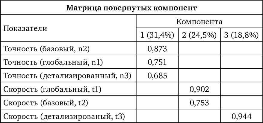 Современные исследования интеллекта и творчества - i_021.png