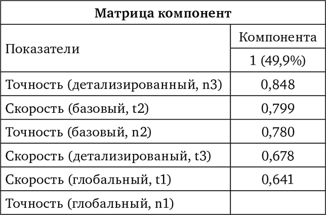 Современные исследования интеллекта и творчества - i_022.png