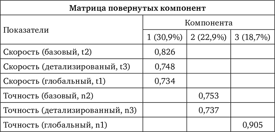 Современные исследования интеллекта и творчества - i_023.png