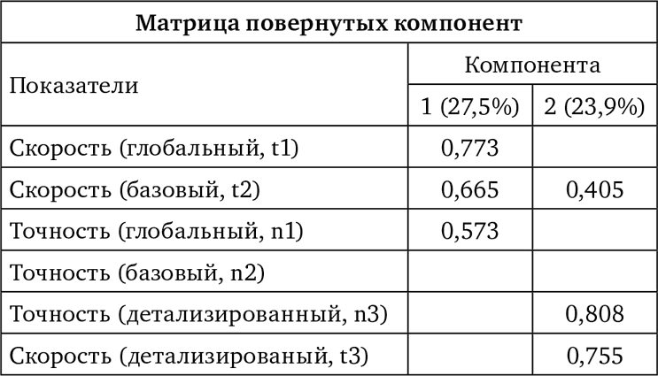 Современные исследования интеллекта и творчества - i_024.png