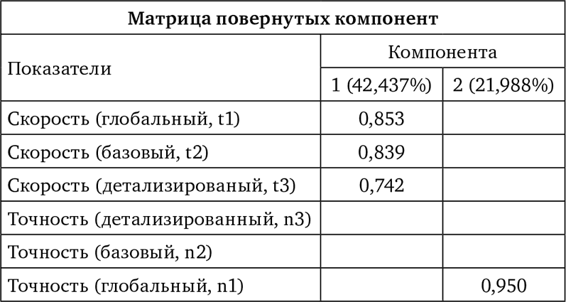 Современные исследования интеллекта и творчества - i_025.png