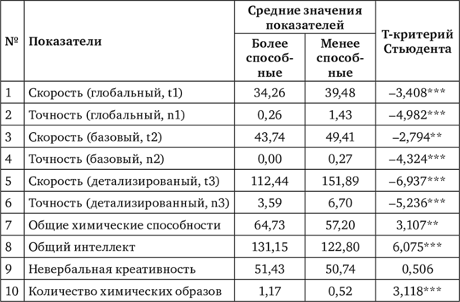Современные исследования интеллекта и творчества - i_026.png