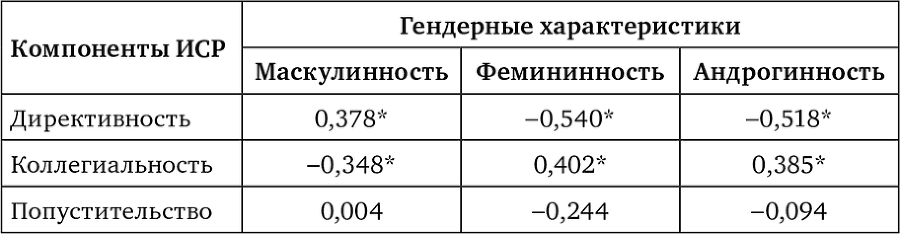 Личность и группа в системе экономических и управленческих отношений - i_006.png