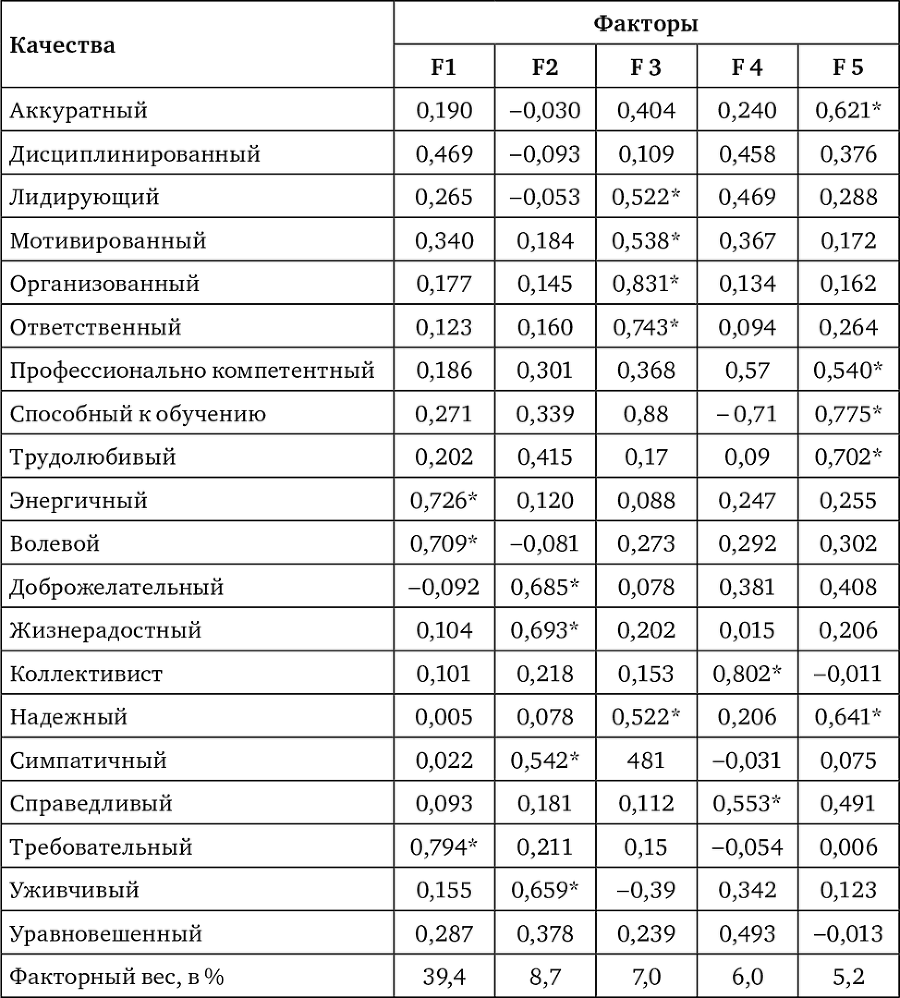 Личность и группа в системе экономических и управленческих отношений - i_007.png