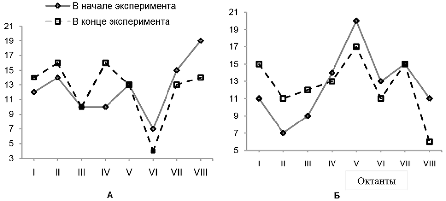 Личность и группа в системе экономических и управленческих отношений - i_030.png